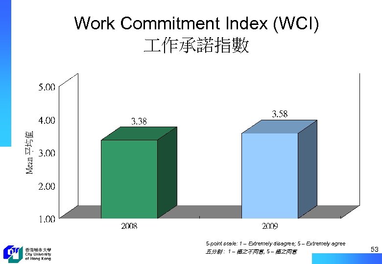 Work Commitment Index (WCI) 作承諾指數 5 -point scale: 1 – Extremely disagree; 5 –