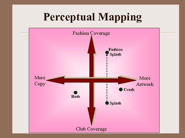 Perceptual Mapping Fashion Coverage Fashion Splash More Copy More Artwork Crash Bash Splash Club