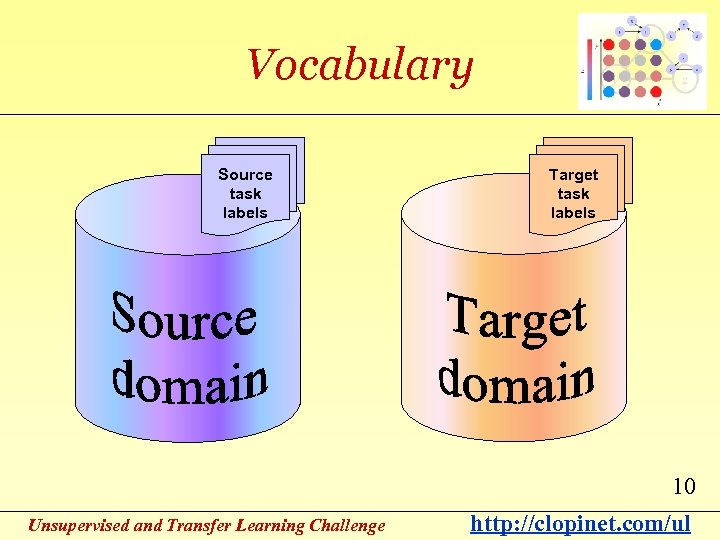 Vocabulary Source task labels Target task labels 10 Unsupervised and Transfer Learning Challenge http: