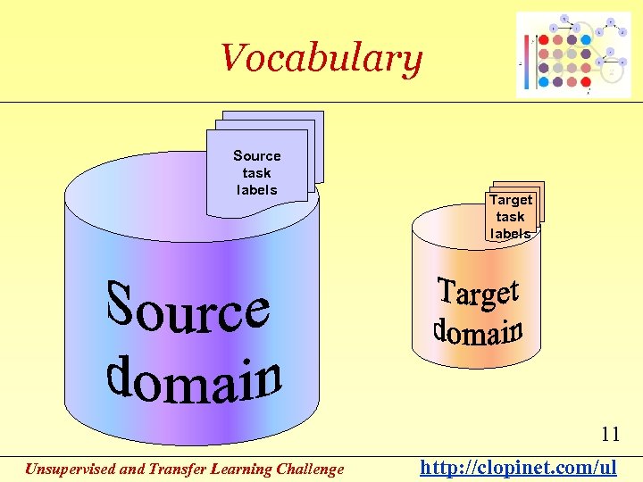 Vocabulary Source task labels Target task labels 11 Unsupervised and Transfer Learning Challenge http: