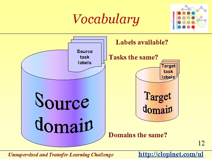 Vocabulary Labels available? Source task labels Tasks the same? Target task labels Domains the