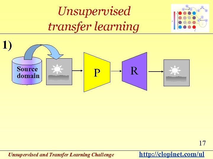 Unsupervised transfer learning 1) Source domain P R 17 Unsupervised and Transfer Learning Challenge