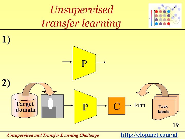 Unsupervised transfer learning 1) P 2) Target domain P C John Task labels 19