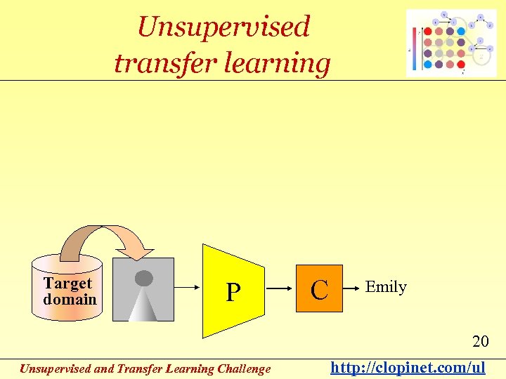 Unsupervised transfer learning Target domain P C Emily 20 Unsupervised and Transfer Learning Challenge