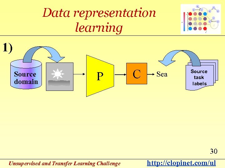 Data representation learning 1) Source domain P C Sea Source task labels 30 Unsupervised
