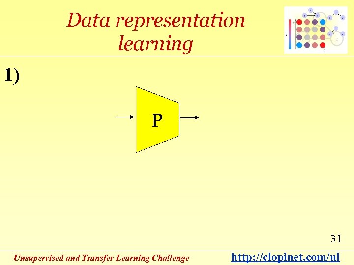 Data representation learning 1) P 31 Unsupervised and Transfer Learning Challenge http: //clopinet. com/ul