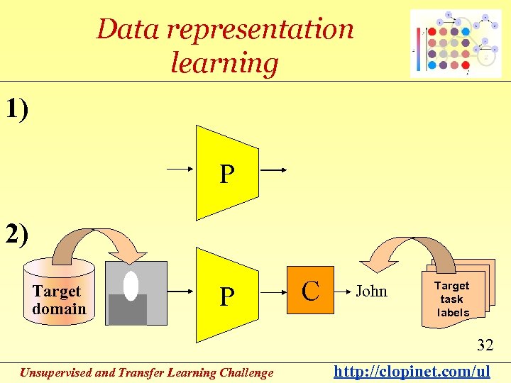 Data representation learning 1) P 2) Target domain P C John Target task labels