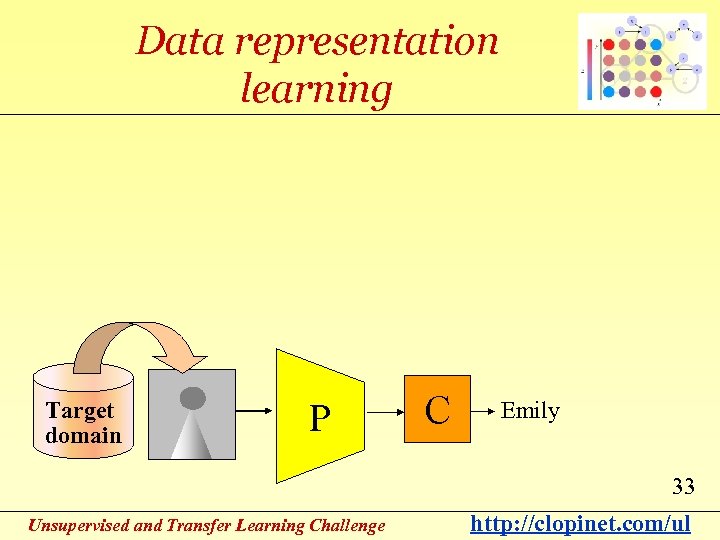 Data representation learning Target domain P C Emily 33 Unsupervised and Transfer Learning Challenge