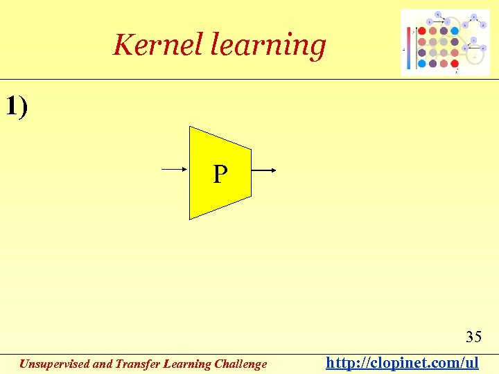 Kernel learning 1) P 35 Unsupervised and Transfer Learning Challenge http: //clopinet. com/ul 