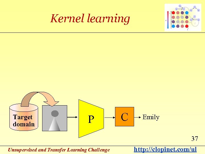 Kernel learning Target domain P C Emily 37 Unsupervised and Transfer Learning Challenge http: