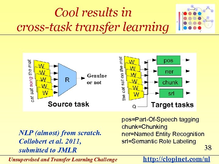 Cool results in cross-task transfer learning Genuine or not Source task NLP (almost) from