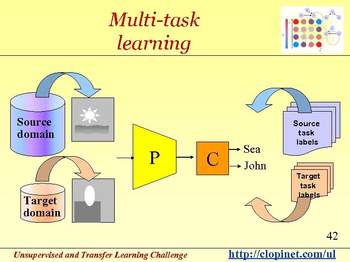 Multi-task learning Source domain P Target domain C Sea John Source task labels Target