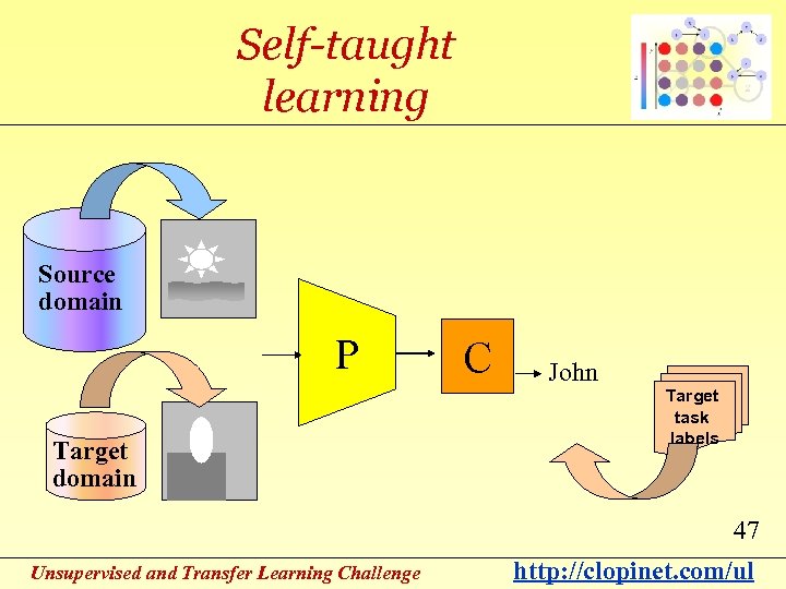 Self-taught learning Source domain P Target domain C John Target task labels 47 Unsupervised