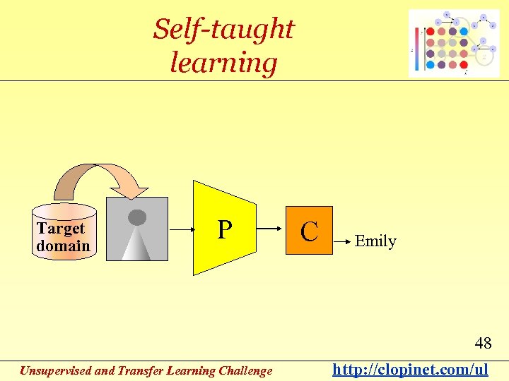 Self-taught learning Target domain P C Emily 48 Unsupervised and Transfer Learning Challenge http: