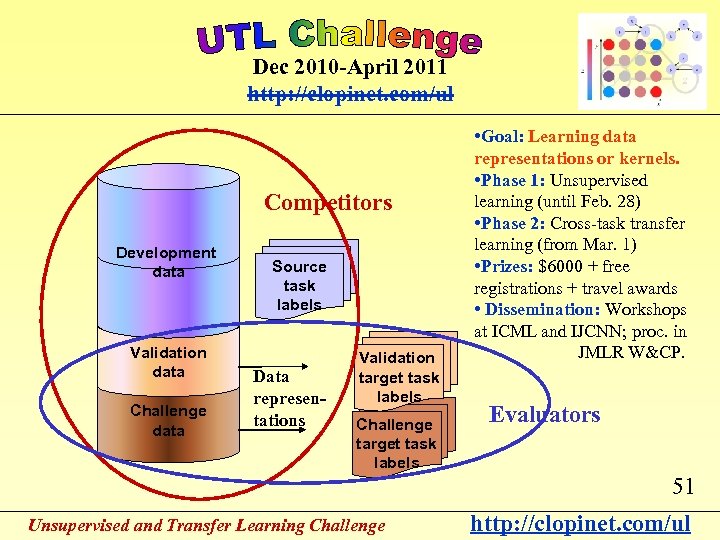 Dec 2010 -April 2011 http: //clopinet. com/ul Competitors Development data Validation data Challenge data