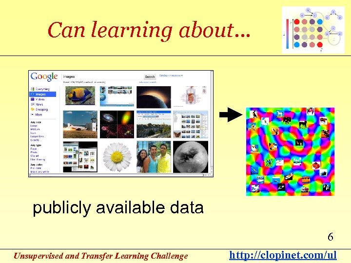 Can learning about… publicly available data 6 Unsupervised and Transfer Learning Challenge http: //clopinet.