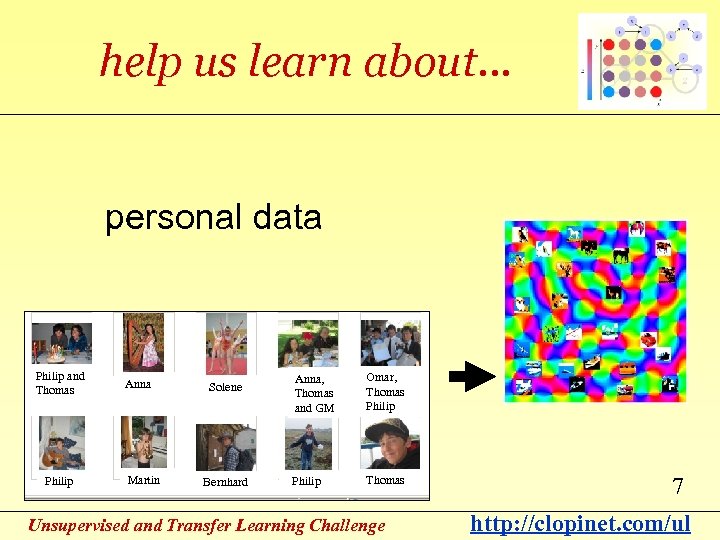 help us learn about… personal data Philip and Thomas Philip Anna Martin Solene Bernhard
