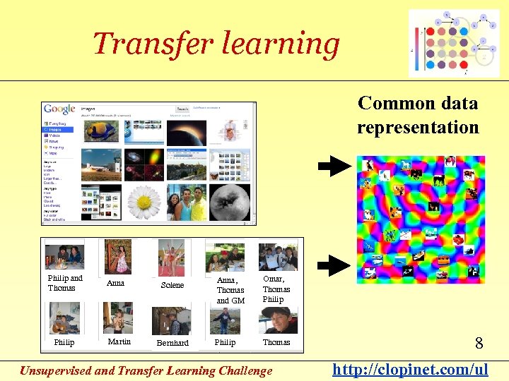 Transfer learning Common data representation Philip and Thomas Philip Anna Martin Solene Bernhard Anna,