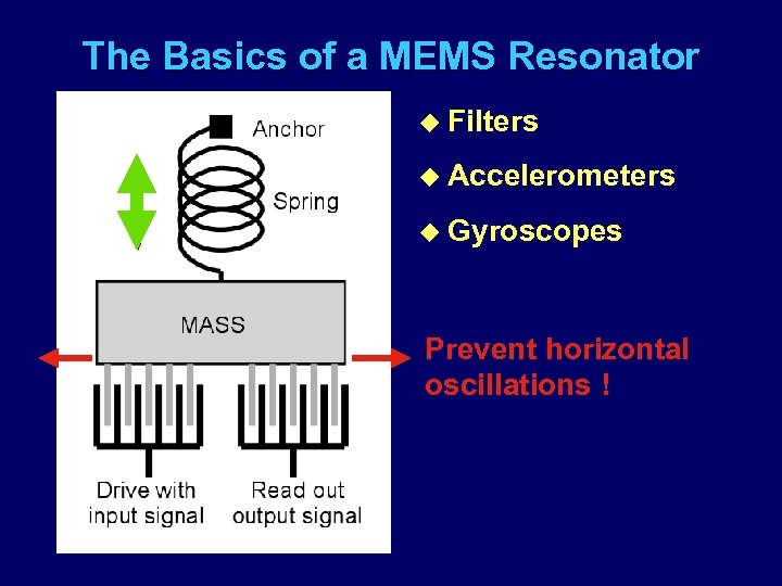The Basics of a MEMS Resonator u Filters u Accelerometers u Gyroscopes Prevent horizontal