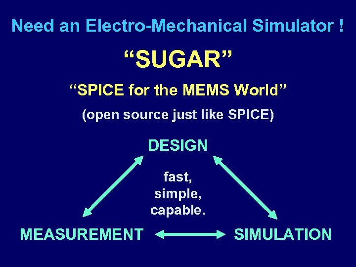 Need an Electro-Mechanical Simulator ! “SUGAR” “SPICE for the MEMS World” (open source just