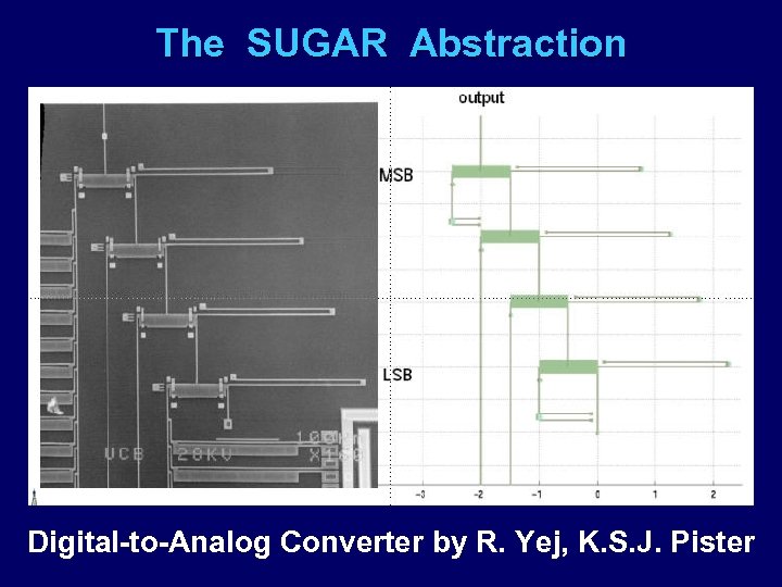 The SUGAR Abstraction Digital-to-Analog Converter by R. Yej, K. S. J. Pister 