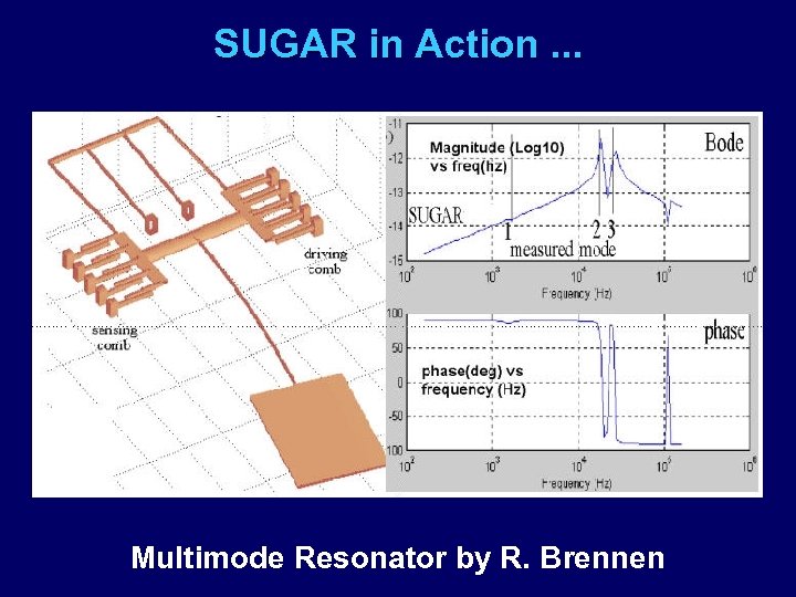SUGAR in Action. . . Multimode Resonator by R. Brennen 