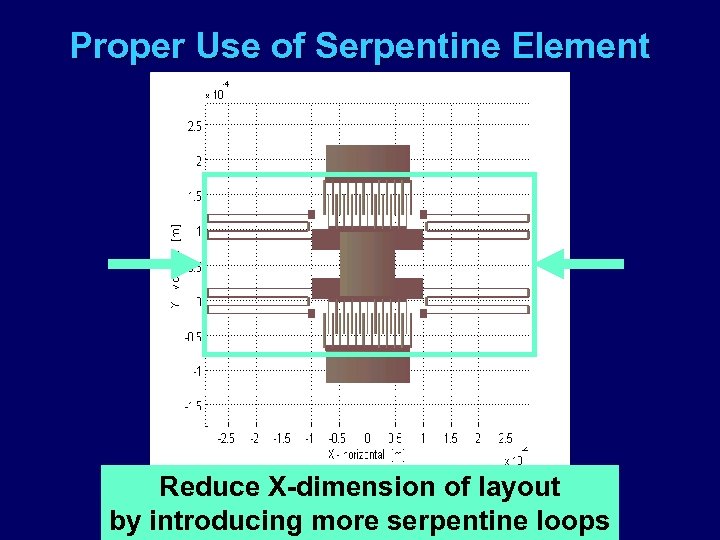 Proper Use of Serpentine Element Reduce 0. 143 mm 2; u Area =X-dimension ofxlayout