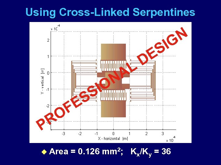 Using Cross-Linked Serpentines N IG S E D L A N S E F