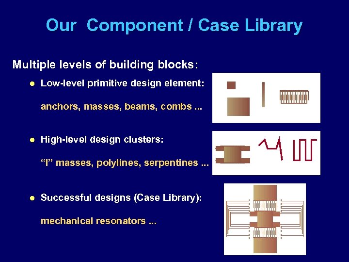 Our Component / Case Library Multiple levels of building blocks: l Low-level primitive design