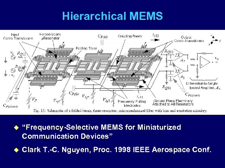 Hierarchical MEMS u “Frequency-Selective MEMS for Miniaturized Communication Devices” u Clark T. -C. Nguyen,