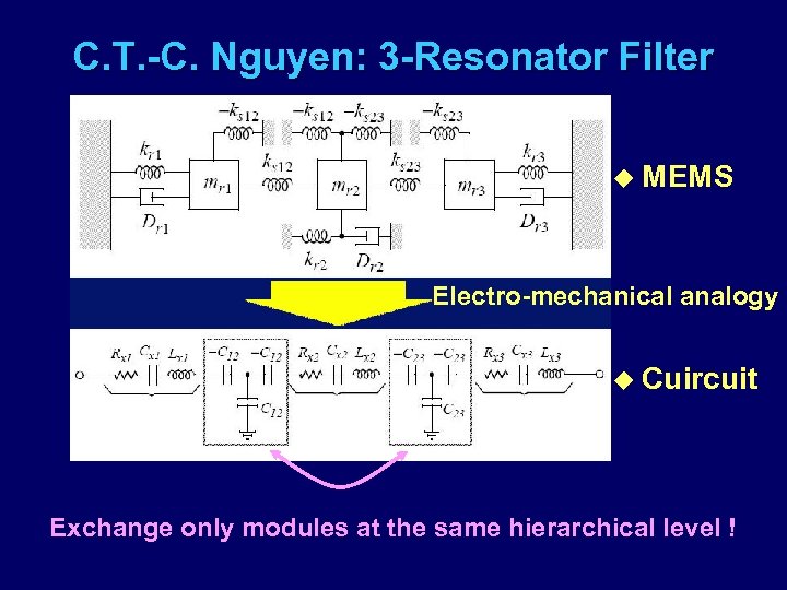 C. T. -C. Nguyen: 3 -Resonator Filter u MEMS Electro-mechanical analogy u Cuircuit Exchange