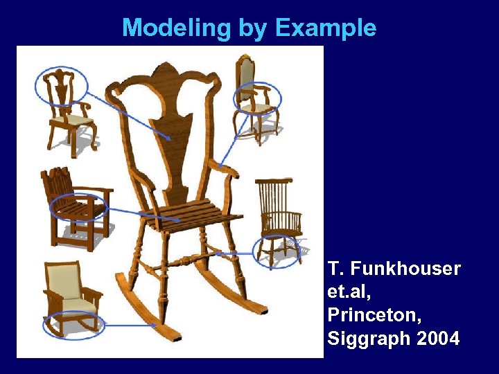 Modeling by Example u T. Funkhouser et. al, Princeton, Siggraph 2004 