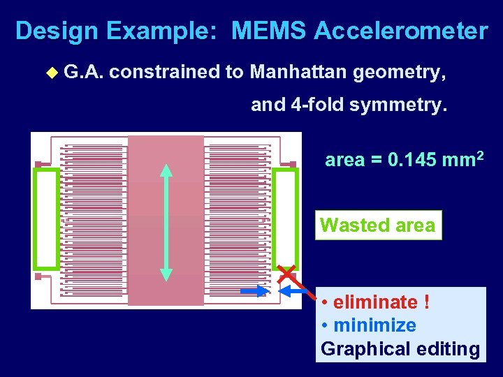 Design Example: MEMS Accelerometer u G. A. constrained to Manhattan geometry, and 4 -fold