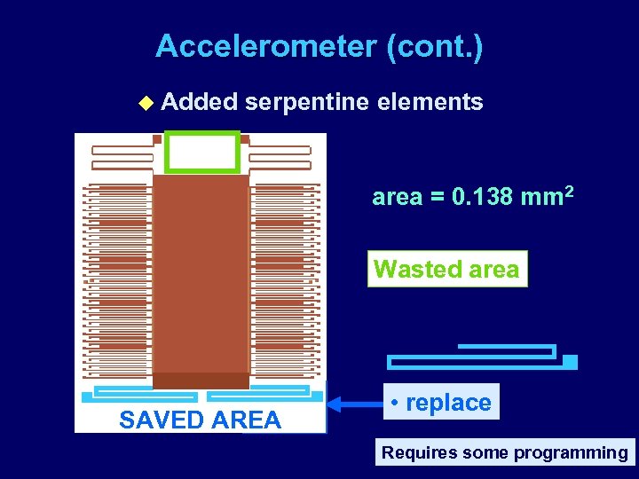 Accelerometer (cont. ) u Added serpentine elements area = 0. 138 mm 2 Wasted