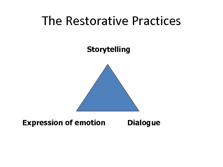 The Restorative Practices Storytelling Expression of emotion Dialogue 