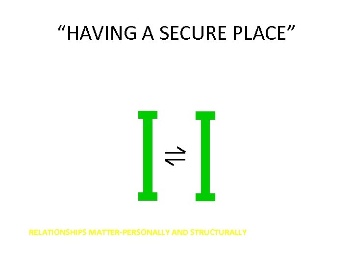 “HAVING A SECURE PLACE” OTHERS ME RELATIONSHIPS MATTER-PERSONALLY AND STRUCTURALLY 