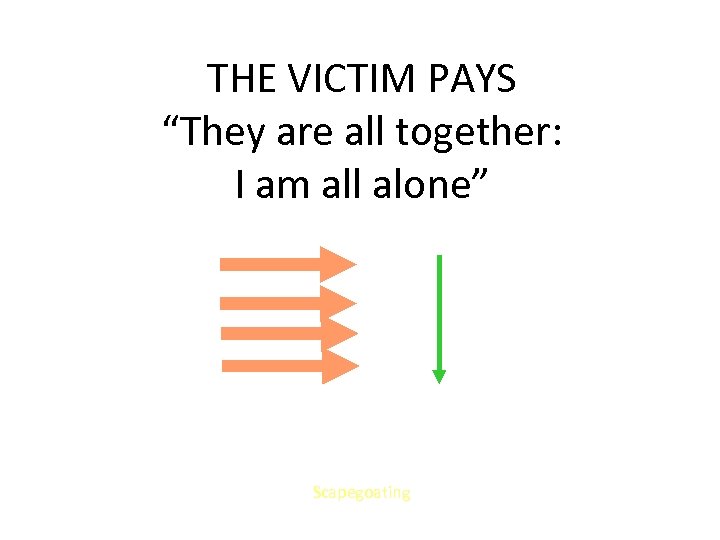 THE VICTIM PAYS “They are all together: I am all alone” Scapegoating 