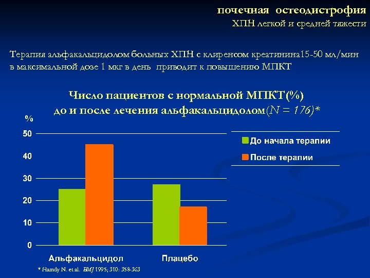 почечная остеодистрофия ХПН легкой и средней тяжести Терапия альфакальцидолом больных ХПН с клиренсом креатинина