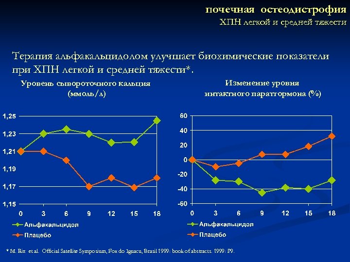 почечная остеодистрофия ХПН легкой и средней тяжести Терапия альфакальцидолом улучшает биохимические показатели при ХПН