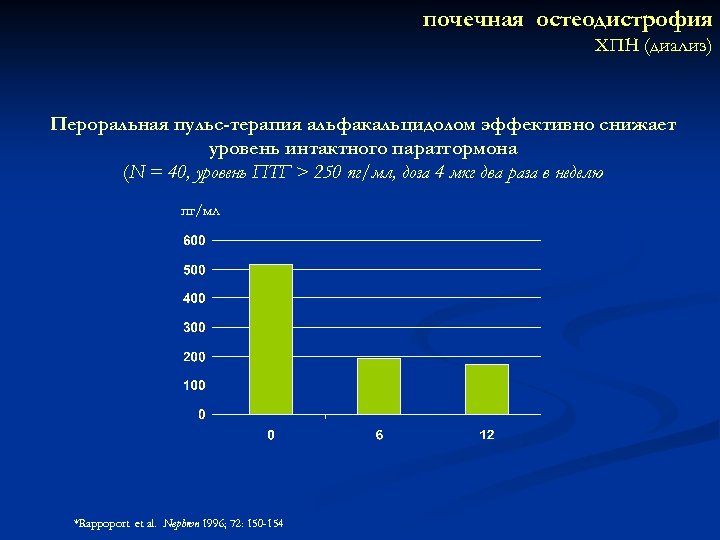 почечная остеодистрофия ХПН (диализ) Пероральная пульс-терапия альфакальцидолом эффективно снижает уровень интактного паратгормона (N =