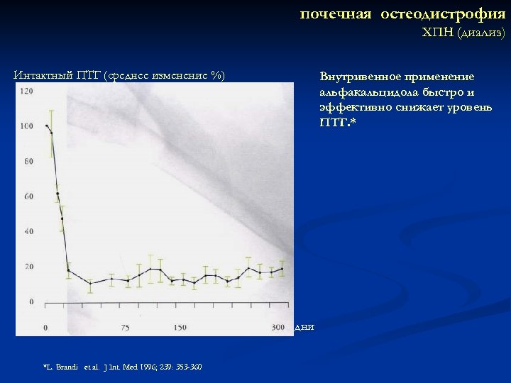 почечная остеодистрофия ХПН (диализ) Интактный ПТГ (среднее изменение %) Внутривенное применение альфакальцидола быстро и