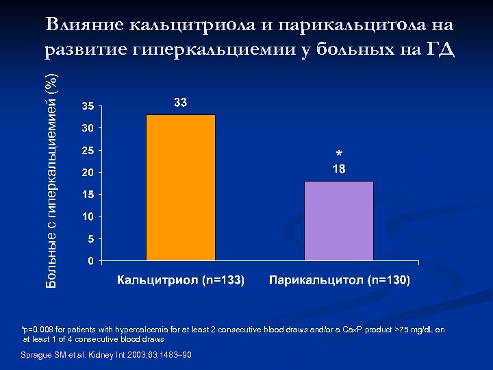 Больные с гиперкальциемией (%) Влияние кальцитриола и парикальцитола на развитие гиперкальциемии у больных на