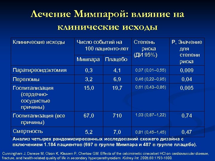 Лечение Мимпарой: влияние на клинические исходы Клинические исходы Число событий на Степень 100 пациенто-лет