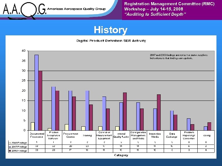 Registration Management Committee (RMC) Workshop – July 14 -15, 2008 “Auditing to Sufficient Depth”