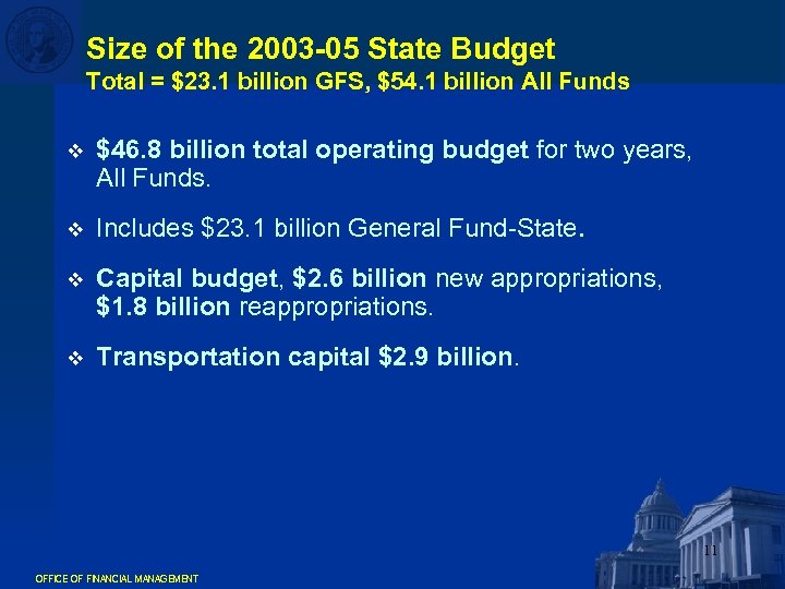 Size of the 2003 -05 State Budget Total = $23. 1 billion GFS, $54.