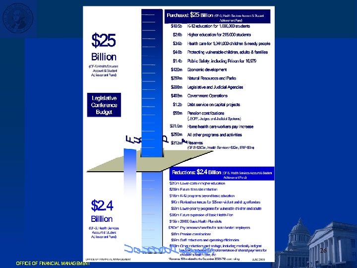 26 OFFICE OF FINANCIAL MANAGEMENT 