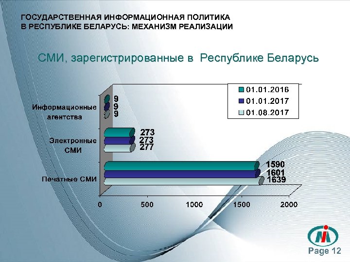 Сми в беларуси проект