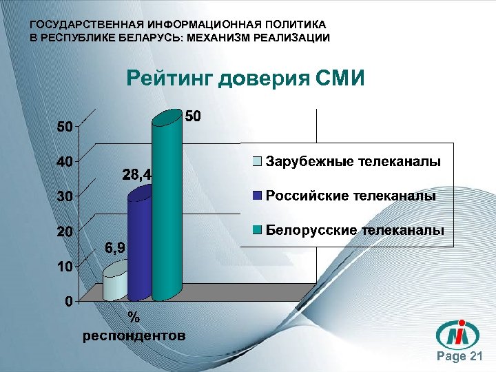 ГОСУДАРСТВЕННАЯ ИНФОРМАЦИОННАЯ ПОЛИТИКА В РЕСПУБЛИКЕ БЕЛАРУСЬ: МЕХАНИЗМ РЕАЛИЗАЦИИ Рейтинг доверия СМИ Page 21 