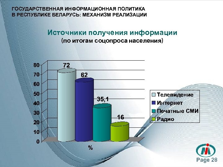 Источники реализации