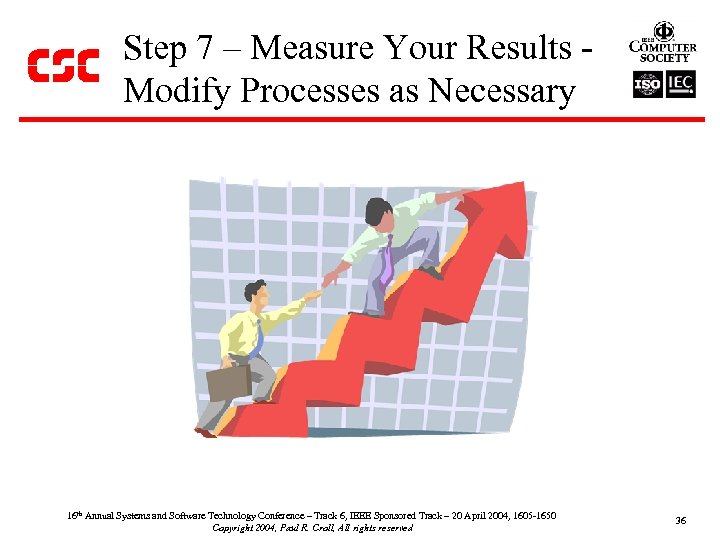 Step 7 – Measure Your Results Modify Processes as Necessary 16 th Annual Systems